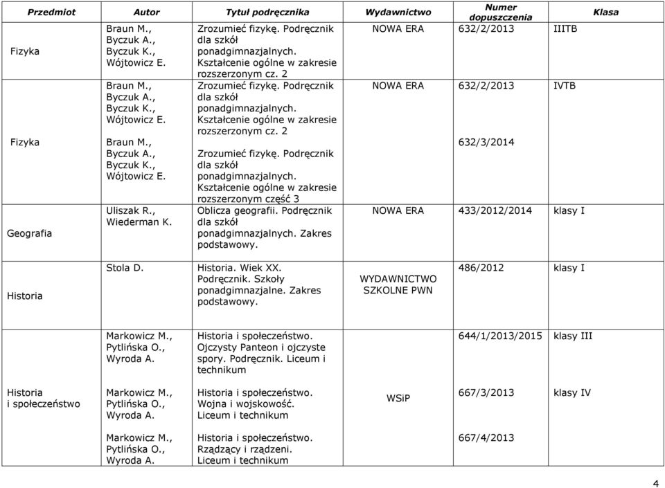 Podręcznik dla szkół ponadgimnazjalnych. Kształcenie ogólne w zakresie rozszerzonym cz. 2 Zrozumieć fizykę. Podręcznik dla szkół ponadgimnazjalnych.