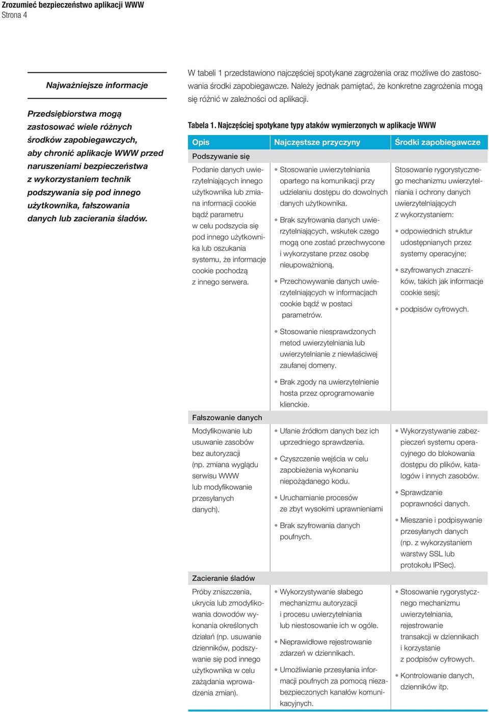Należy jednak pamiętać, że konkretne zagrożenia mogą się różnić w zależności od aplikacji. Tabela 1.