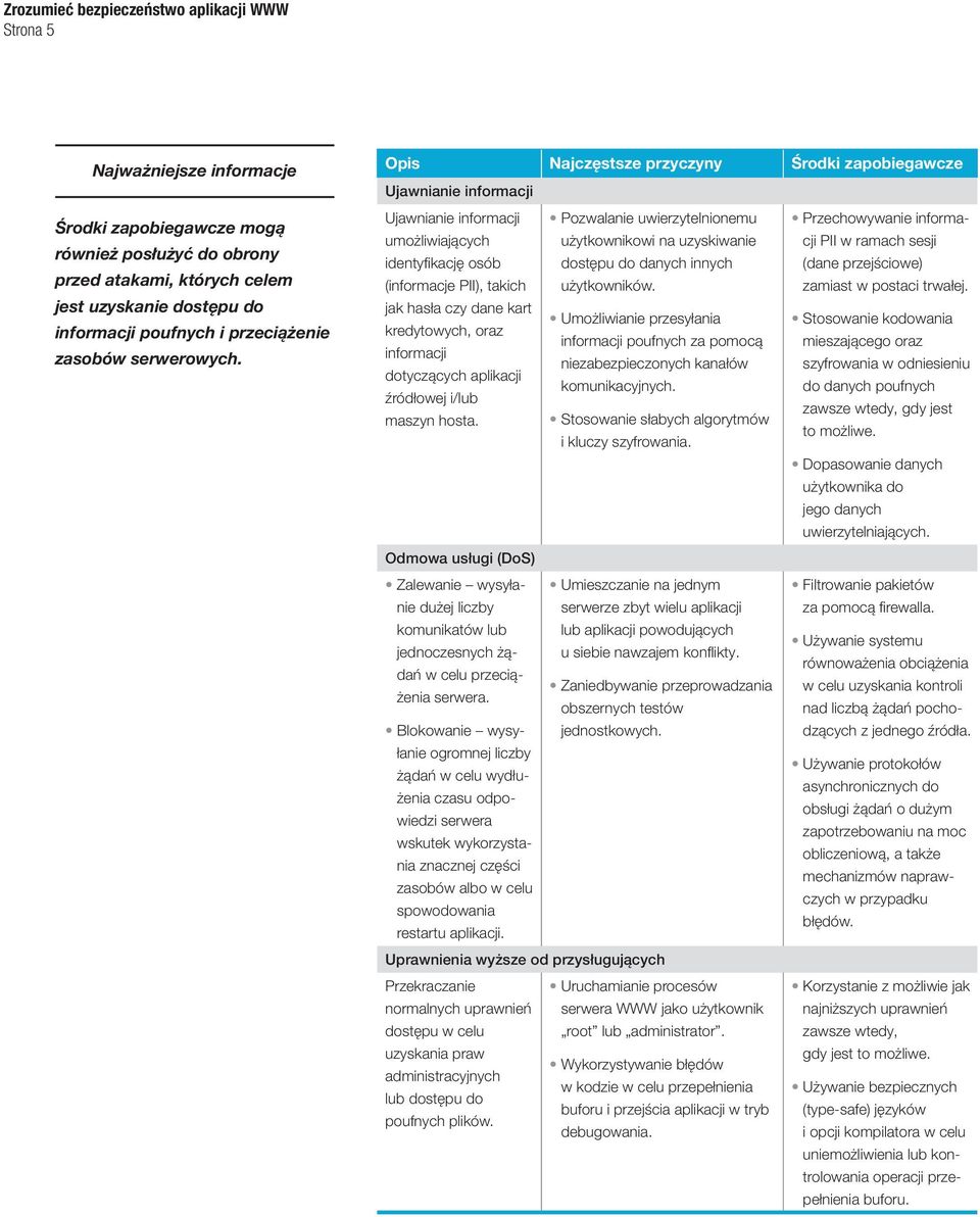 uzyskiwanie dostępu do danych innych użytkowników. Przechowywanie informacji PII w ramach sesji (dane przejściowe) zamiast w postaci trwałej.