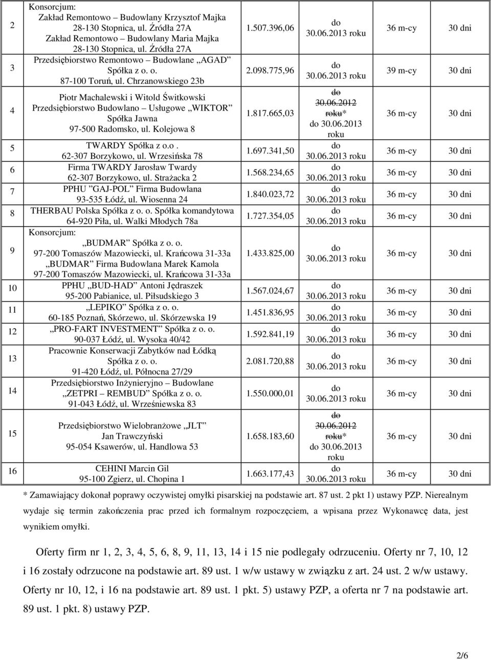 Wrzesińska 78 6 Firma TWARDY Jarosław Twardy 62-307 Borzykowo, ul. StraŜacka 2 7 PPHU GAJ-POL Firma Buwlana 93-535 Łódź, ul. Wiosenna 24 8 THERBAU Polska Spółka komandytowa 64-920 Piła, ul.