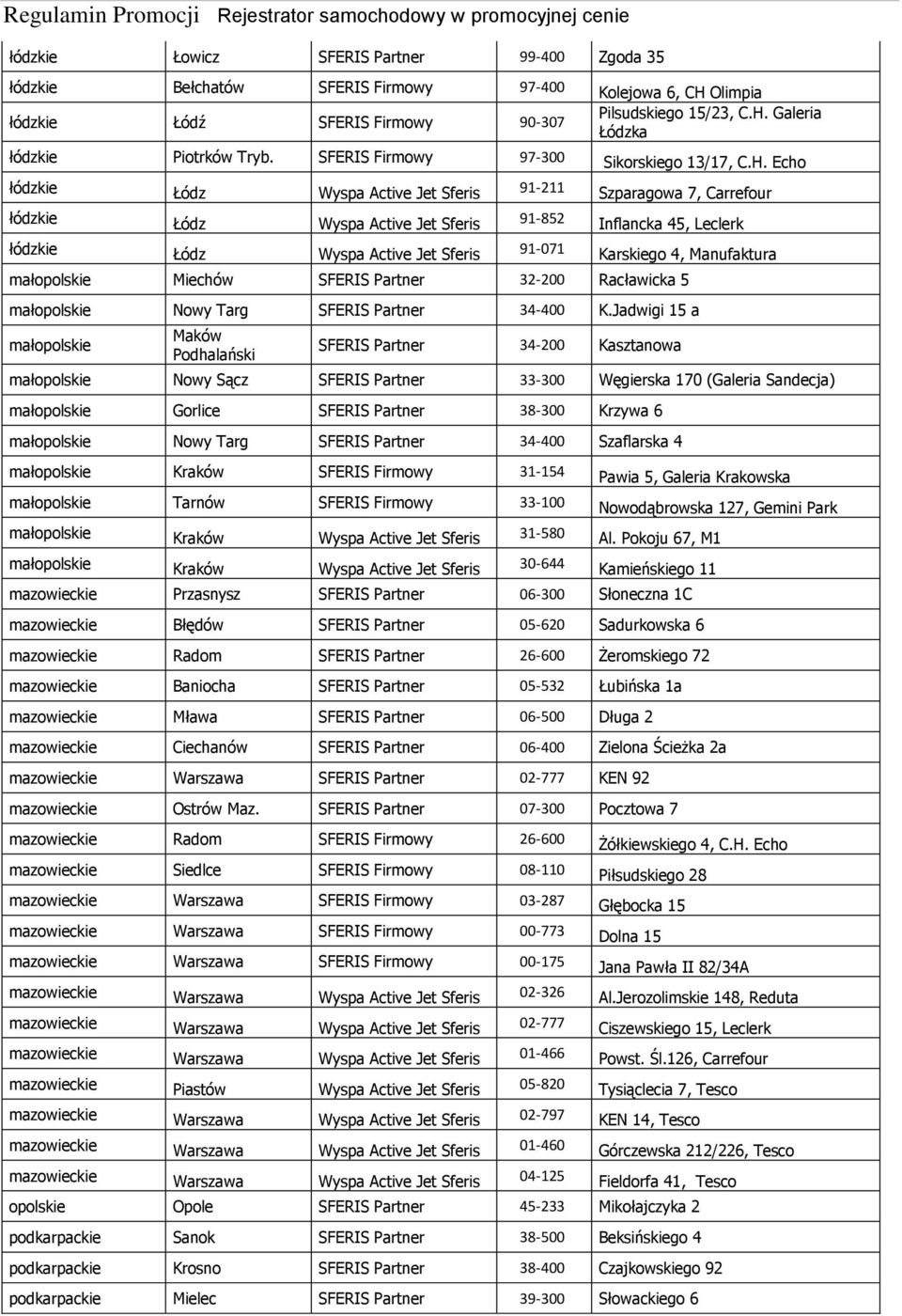 Echo łódzkie Łódz Wyspa Active Jet Sferis 91-211 Szparagowa 7, Carrefour łódzkie Łódz Wyspa Active Jet Sferis 91-852 Inflancka 45, Leclerk łódzkie Łódz Wyspa Active Jet Sferis 91-071 Karskiego 4,