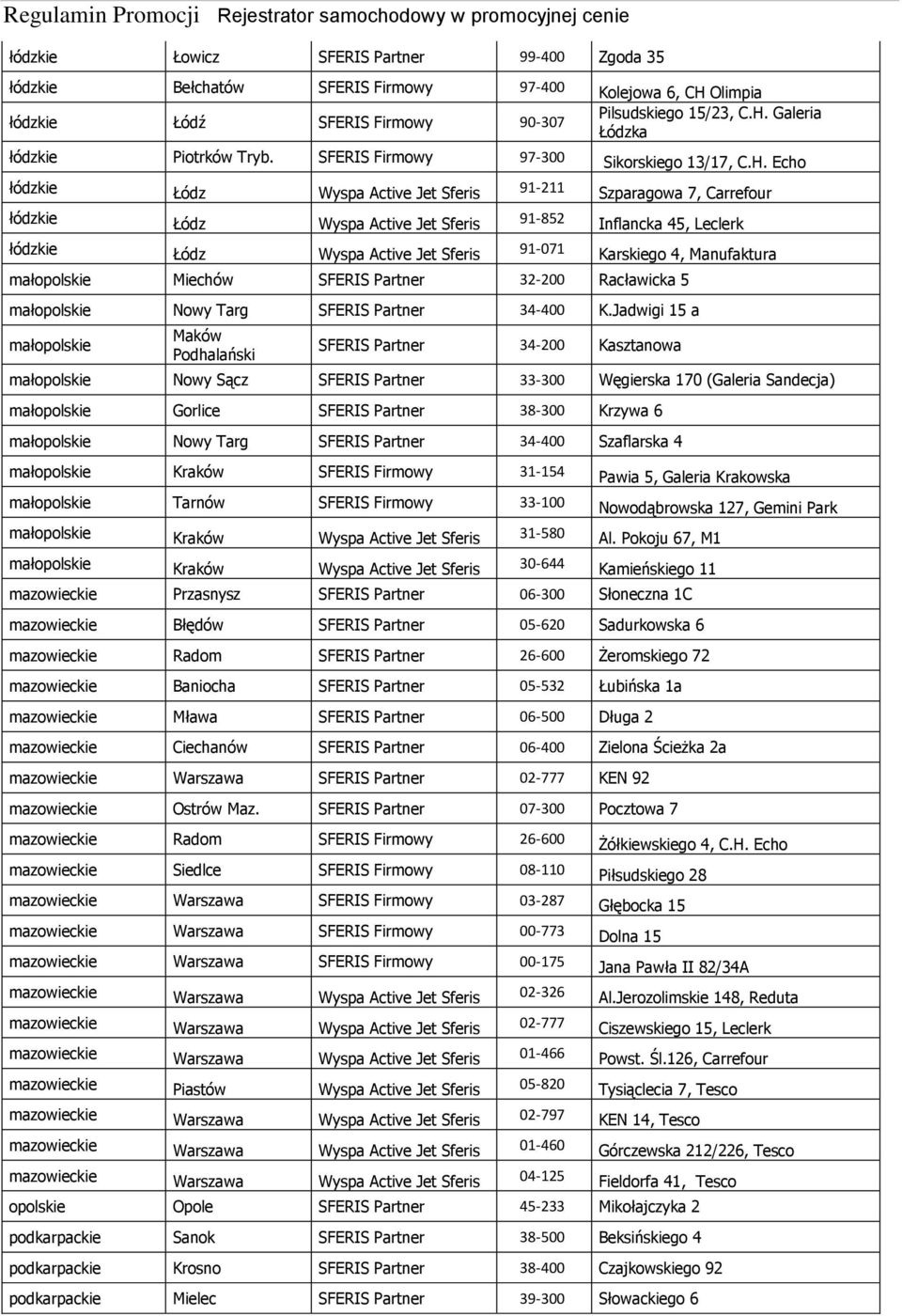 Echo łódzkie Łódz Wyspa Active Jet Sferis 91-211 Szparagowa 7, Carrefour łódzkie Łódz Wyspa Active Jet Sferis 91-852 Inflancka 45, Leclerk łódzkie Łódz Wyspa Active Jet Sferis 91-071 Karskiego 4,