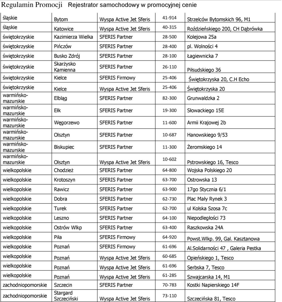 Wolności 4 świętokrzyskie Busko Zdrój SFERIS Partner 28-100 Łagiewnicka 7 świętokrzyskie Skarżysko Kamienna SFERIS Partner 26-110 Piłsudskiego 36 świętokrzyskie Kielce SFERIS Firmowy 25-406