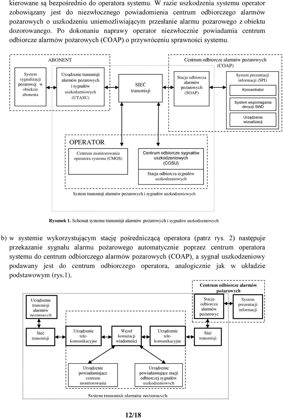 dozorowanego. Po dokonaniu naprawy operator niezwłocznie powiadamia centrum odbiorcze alarmów pożarowych (COAP) o przywróceniu sprawności systemu.