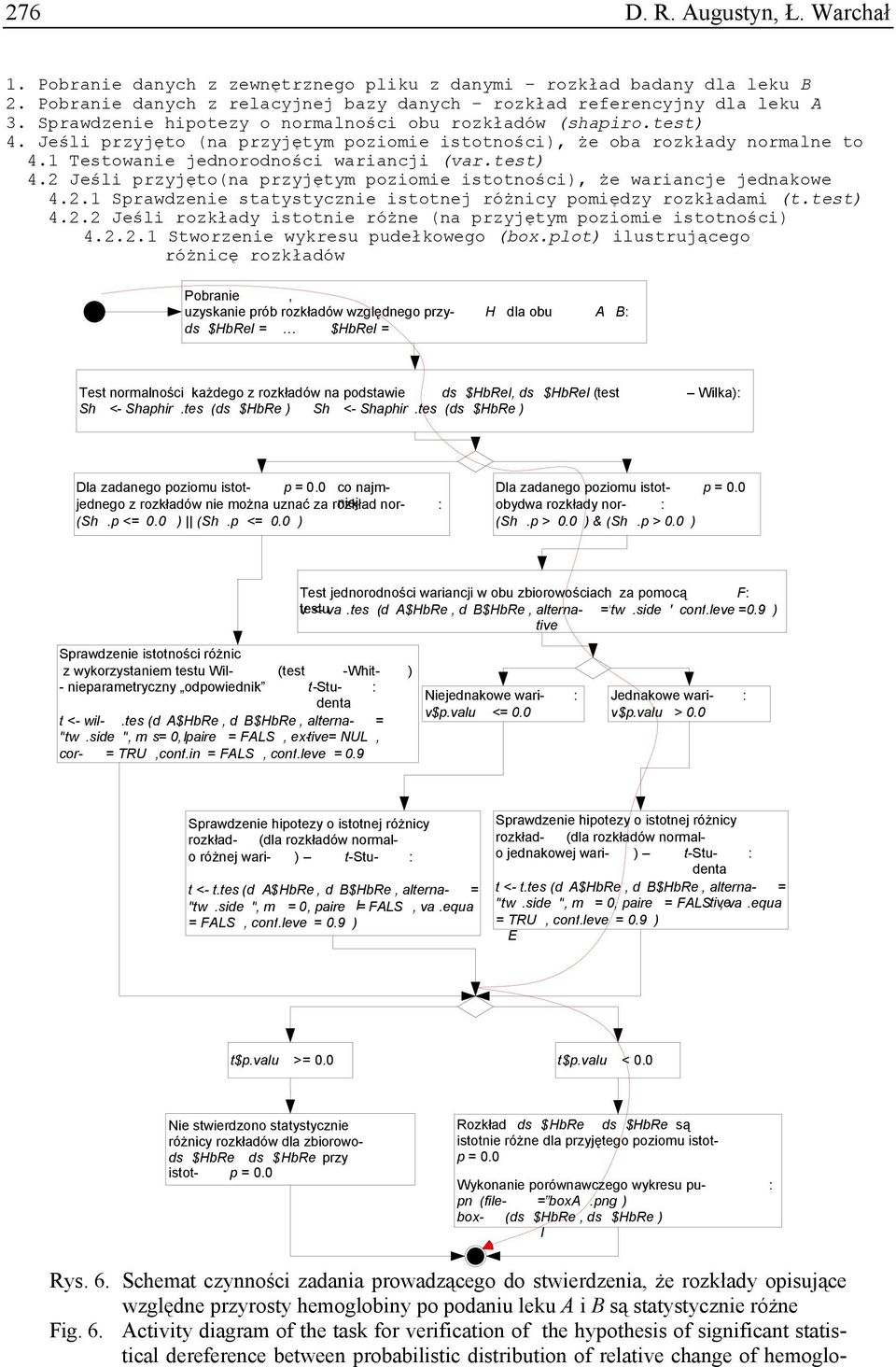 2.1 Sprawdzenie statystycznie istotnej różnicy pomiędzy rozkładami (t.test) 4.2.2 Jeśli rozkłady istotnie różne (na przyjętym poziomie istotności) 4.2.2.1 Stworzenie wykresu pudełkowego (box.