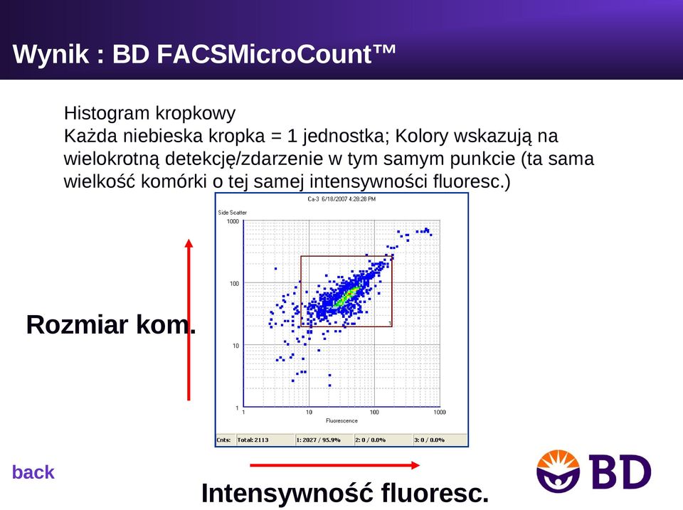 detekcję/zdarzenie w tym samym punkcie (ta sama wielkość