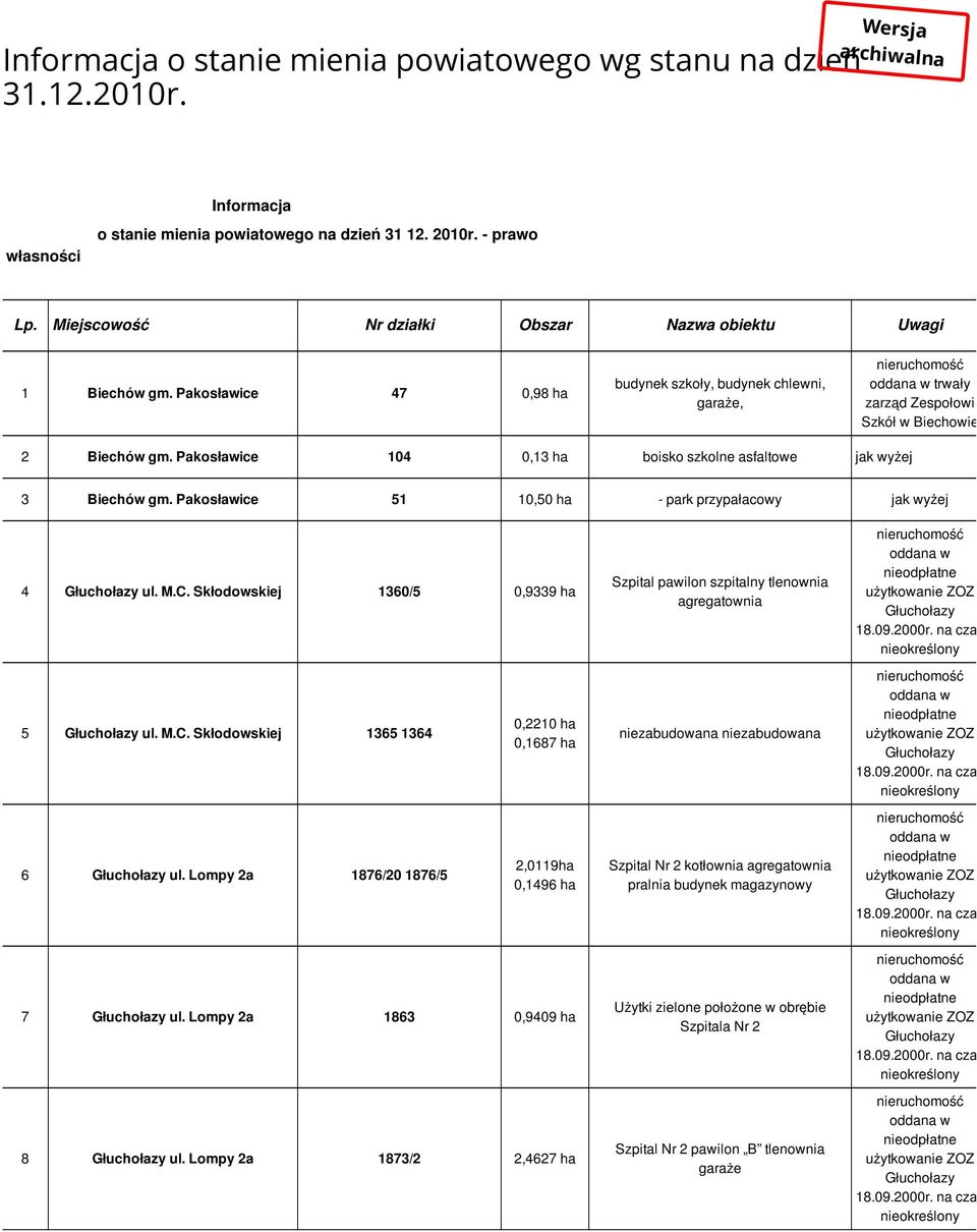 Pakosławice 104 0,13 ha boisko szkolne asfaltowe jak wyżej 3 Biechów gm. Pakosławice 51 10,50 ha - park przypałacowy jak wyżej 4 ul. M.C.