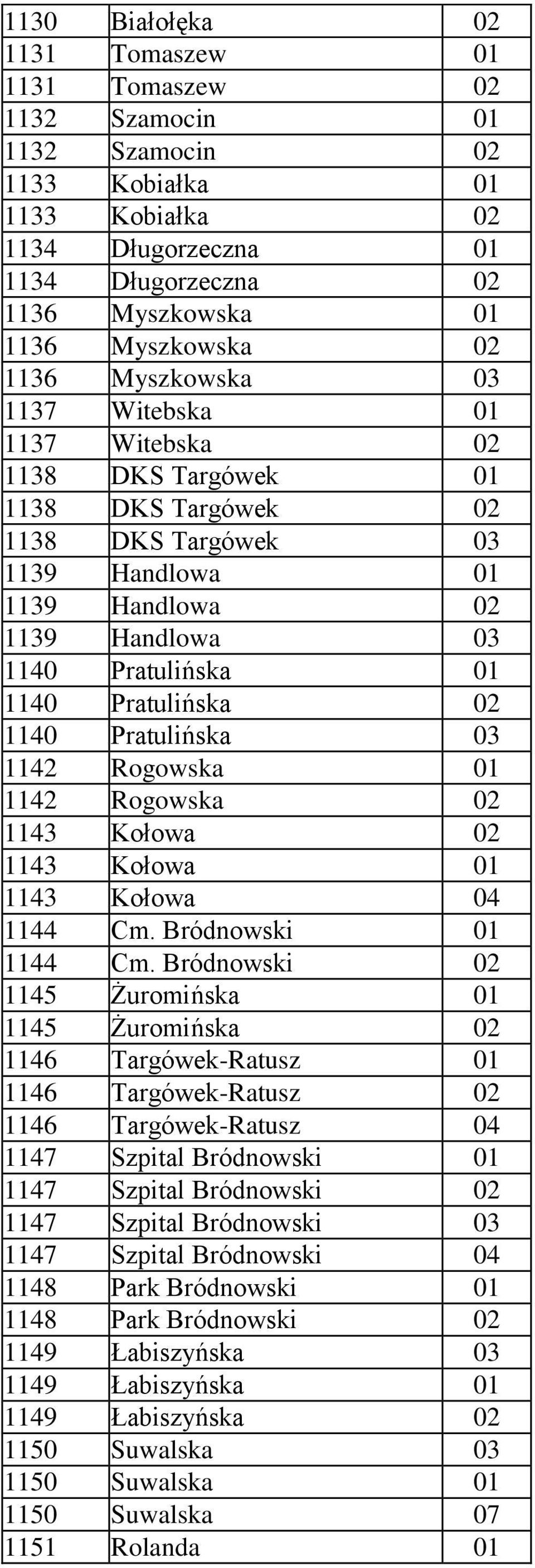 Pratulińska 02 1140 Pratulińska 03 1142 Rogowska 01 1142 Rogowska 02 1143 Kołowa 02 1143 Kołowa 01 1143 Kołowa 04 1144 Cm. Bródnowski 01 1144 Cm.