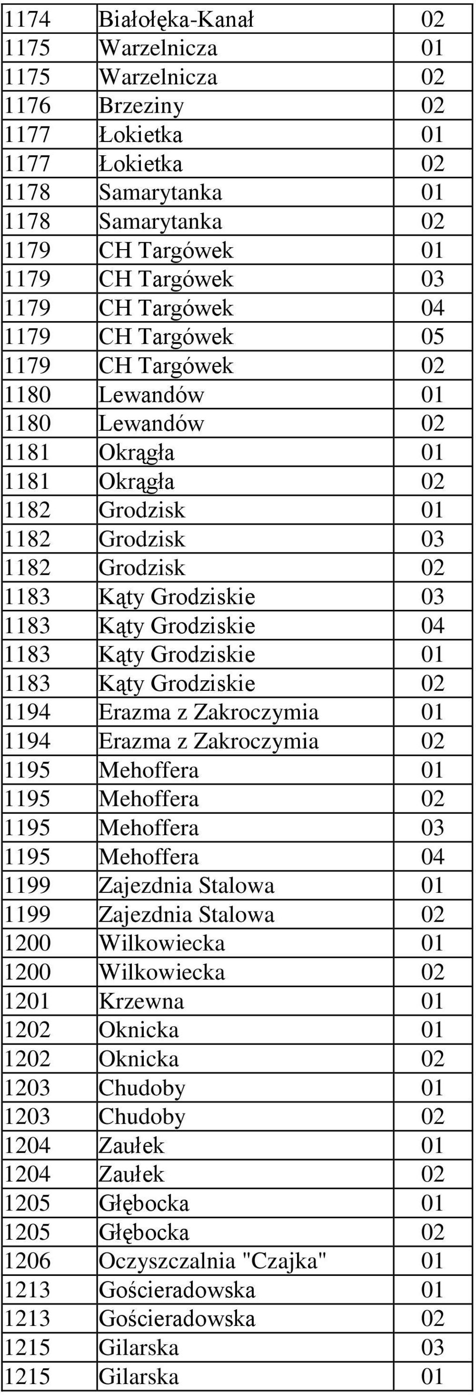 1183 Kąty Grodziskie 04 1183 Kąty Grodziskie 01 1183 Kąty Grodziskie 02 1194 Erazma z Zakroczymia 01 1194 Erazma z Zakroczymia 02 1195 Mehoffera 01 1195 Mehoffera 02 1195 Mehoffera 03 1195 Mehoffera