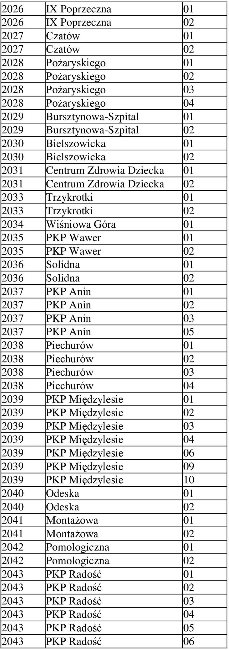 Wawer 01 2035 PKP Wawer 02 2036 Solidna 01 2036 Solidna 02 2037 PKP Anin 01 2037 PKP Anin 02 2037 PKP Anin 03 2037 PKP Anin 05 2038 Piechurów 01 2038 Piechurów 02 2038 Piechurów 03 2038 Piechurów 04