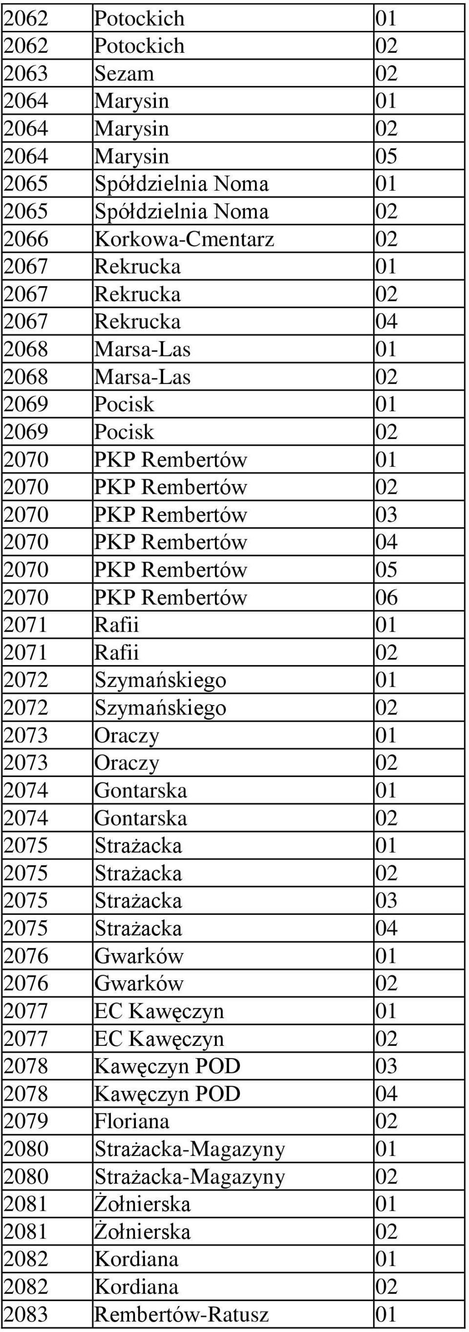 Rembertów 05 2070 PKP Rembertów 06 2071 Rafii 01 2071 Rafii 02 2072 Szymańskiego 01 2072 Szymańskiego 02 2073 Oraczy 01 2073 Oraczy 02 2074 Gontarska 01 2074 Gontarska 02 2075 Strażacka 01 2075