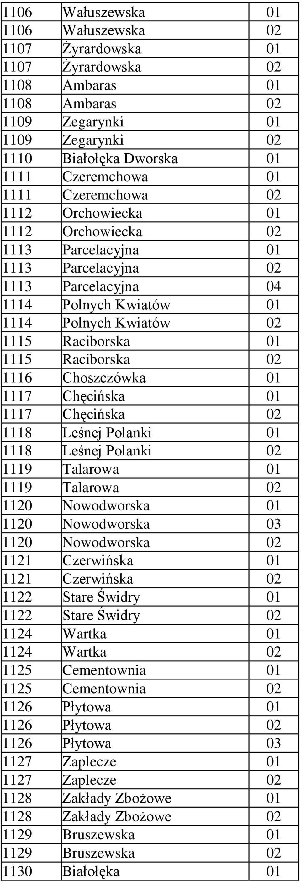 Raciborska 02 1116 Choszczówka 01 1117 Chęcińska 01 1117 Chęcińska 02 1118 Leśnej Polanki 01 1118 Leśnej Polanki 02 1119 Talarowa 01 1119 Talarowa 02 1120 Nowodworska 01 1120 Nowodworska 03 1120