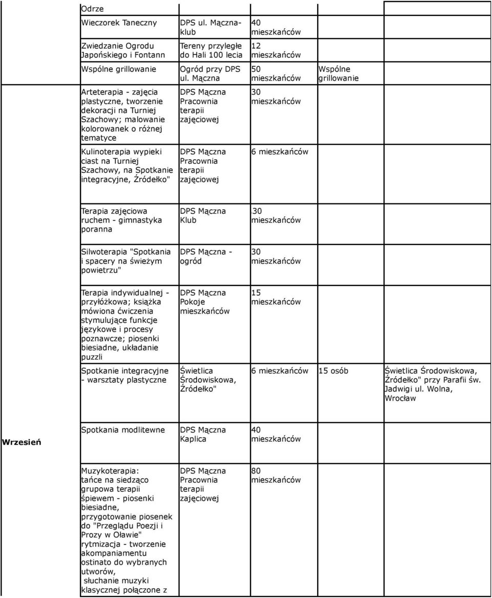 Mączna 12 6 Wspólne grillowanie 3 Silwoterapia "Spotkania i spacery na świeżym powietrzu" - ogród mówiona ćwiczenia poznawcze; piosenki układanie puzzli Spotkanie integracyjne -