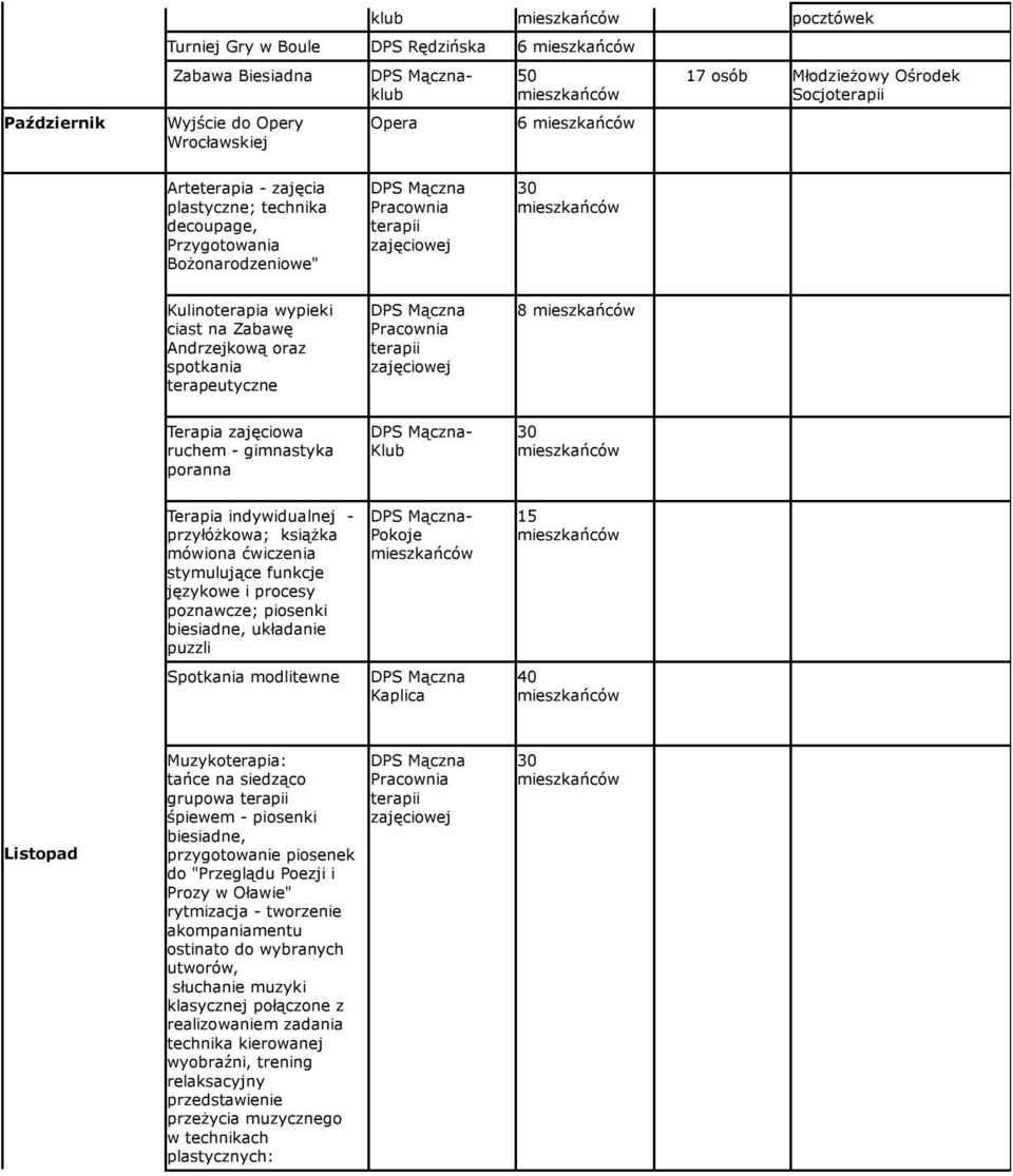 terapeutyczne 8 - mówiona ćwiczenia poznawcze; piosenki układanie puzzli Spotkania modlitewne - Listopad tańce na siedząco grupowa