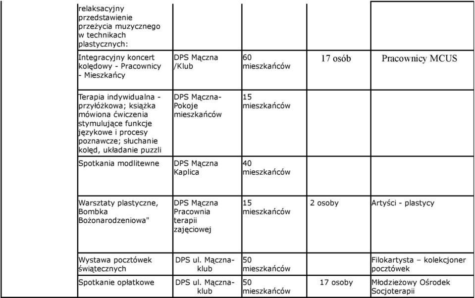 kolęd, układanie puzzli - Spotkania modlitewne Warsztaty plastyczne, Bombka Bożonarodzeniowa" 2 osoby Artyści -