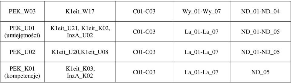 ND_01-ND_05 PEK_U0 K1eit_U0,K1eit_U08 C01-C03 La_01-La_07