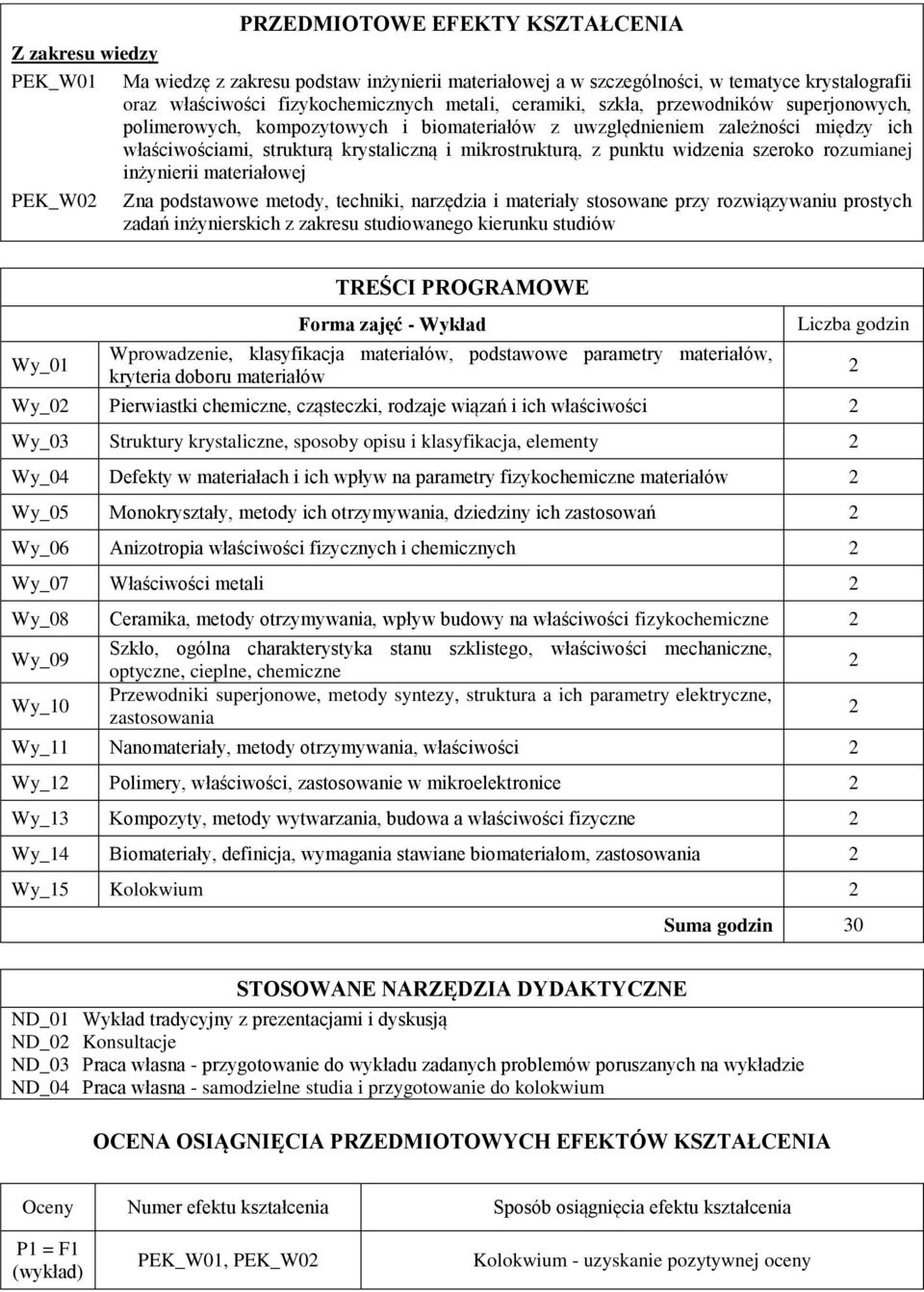 widzenia szeroko rozumianej inżynierii materiałowej PEK_W0 Zna podstawowe metody, techniki, narzędzia i materiały stosowane przy rozwiązywaniu prostych zadań inżynierskich z zakresu studiowanego