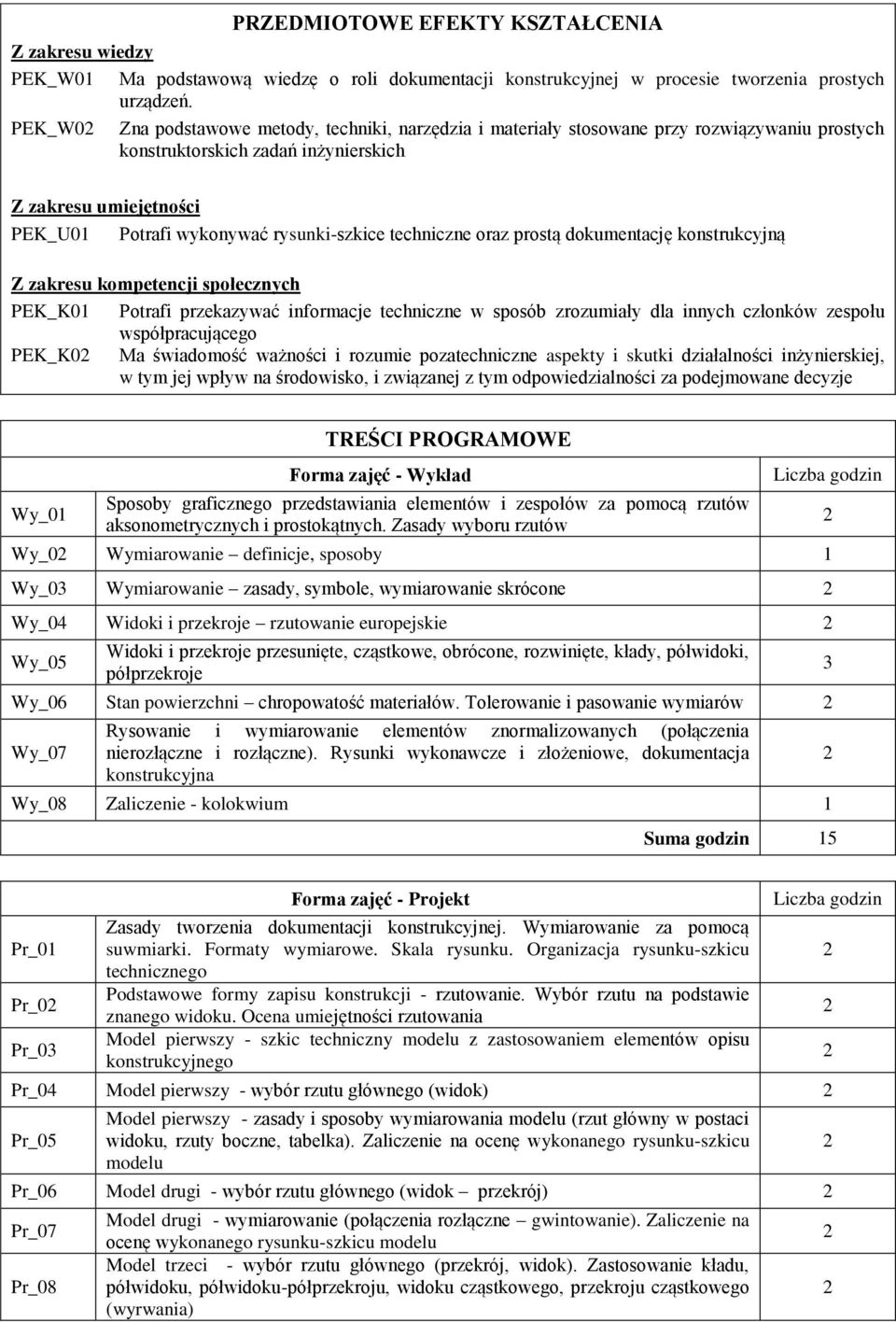 rysunki-szkice techniczne oraz prostą dokumentację konstrukcyjną Z zakresu kompetencji społecznych PEK_K01 Potrafi przekazywać informacje techniczne w sposób zrozumiały dla innych członków zespołu