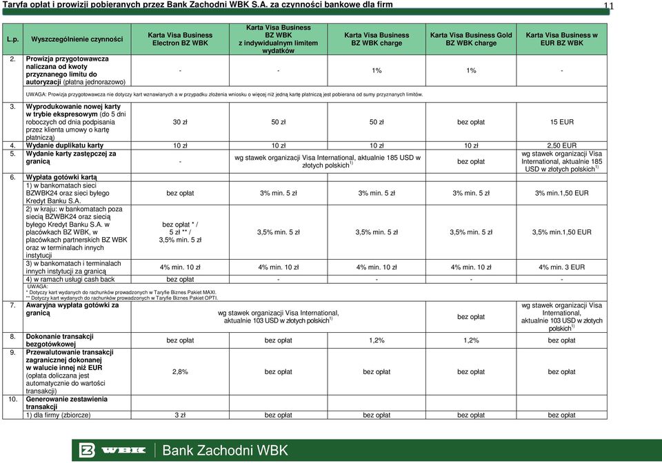 Visa Business BZ WBK charge Karta Visa Business Gold BZ WBK charge Karta Visa Business w EUR BZ WBK - - 1% 1% - Prowizja przygotowawcza nie dotyczy kart wznawianych a w przypadku złoŝenia wniosku o