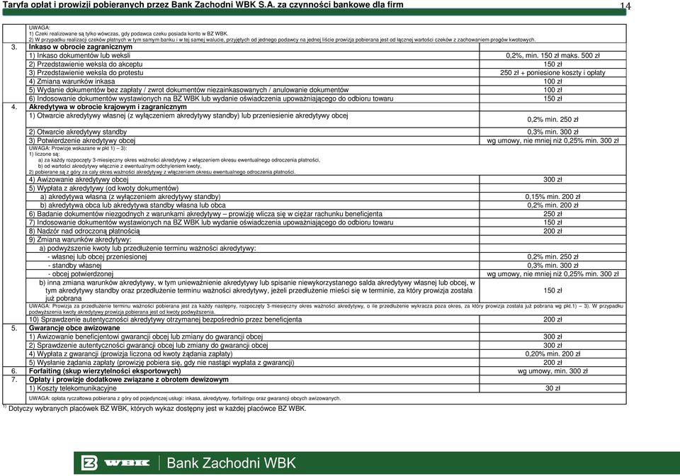 progów kwotowych. 3. Inkaso w obrocie zagranicznym 1) Inkaso dokumentów lub weksli 0,2%, min. 150 zł maks.