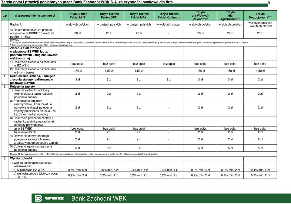 Opłaty za przelewy na rachunek w BZ WBK nie pobiera się w przypadku przelewów z rachunków w PLN realizowanych na rachunki kredytowe i lokaty terminowe oraz przelewów realizowanych z rachunków