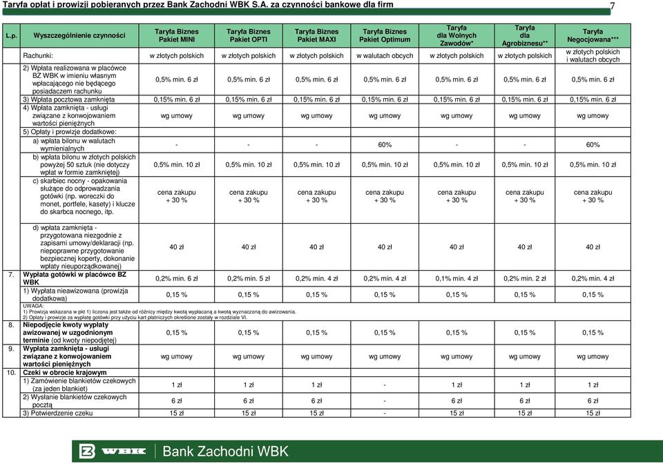6 zł 0,5% min. 6 zł 0,5% min. 6 zł 0,5% min. 6 zł 0,5% min. 6 zł 0,5% min. 6 zł posiadaczem rachunku 3) Wpłata pocztowa zamknięta 0,15% min. 6 zł 0,15% min.