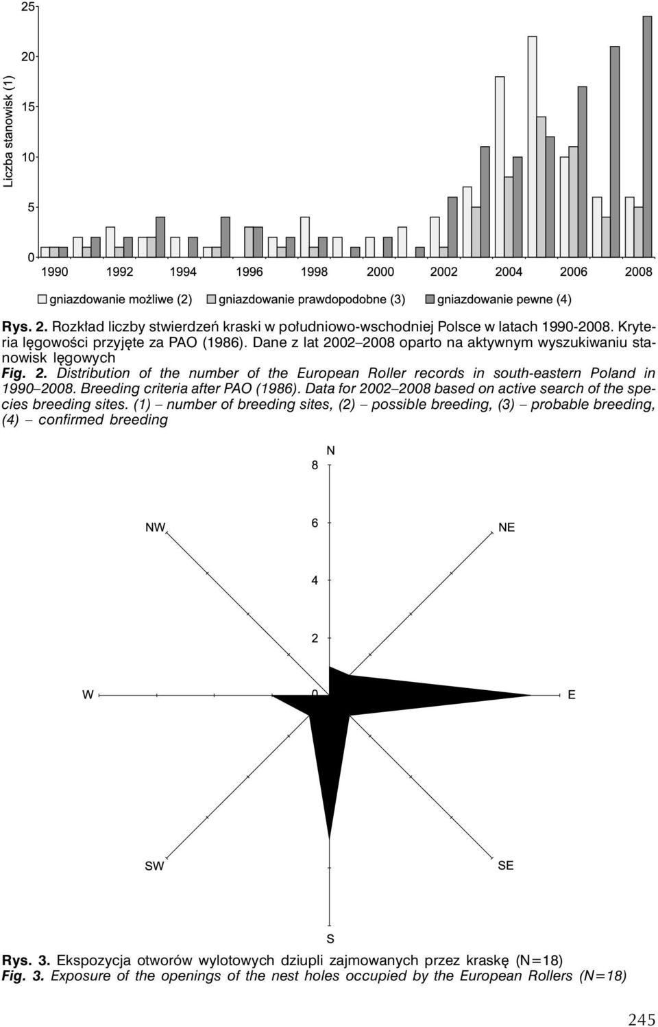 Breeding criteria after PAO (1986). Data for 2002 2008 based on active search of the species breeding sites.