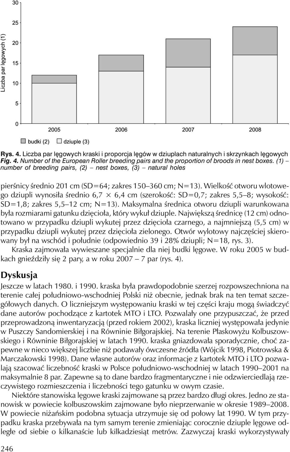 Wielkość otworu wlotowego dziupli wynosiła średnio 6,7 6,4 cm (szerokość: SD=0,7; zakres 5,5 8; wysokość: SD=1,8; zakres 5,5 12 cm; N=13).