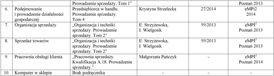 Prowadzenie sprzedaży. Prowadzenie sprzedaży. Tom 1 Przedsiębiorca w handlu.