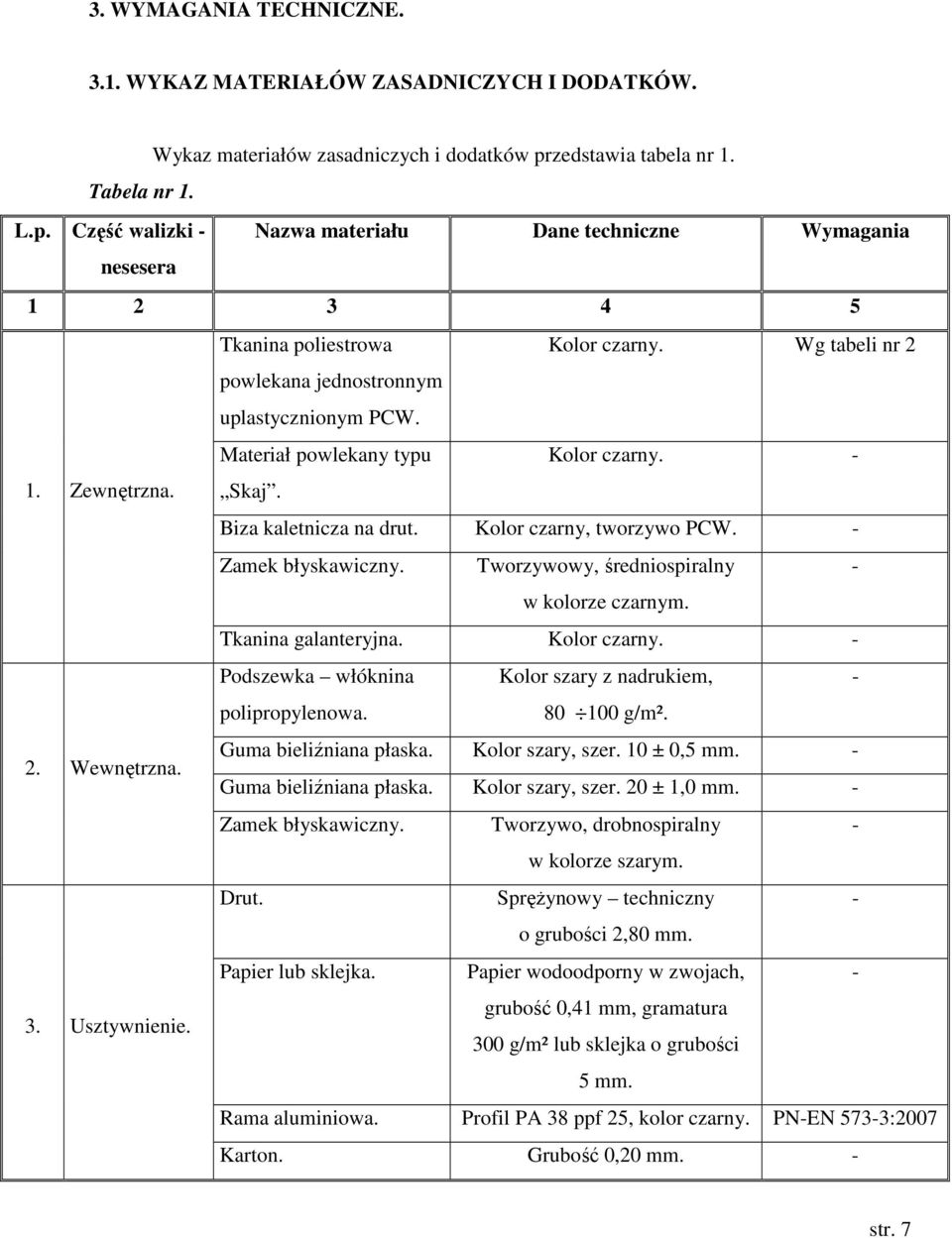 Wg tabeli nr 2 powlekana jednostronnym uplastycznionym PCW. Materiał powlekany typu Kolor czarny. - 1. Zewnętrzna. Skaj. Biza kaletnicza na drut. Kolor czarny, tworzywo PCW. - Zamek błyskawiczny.