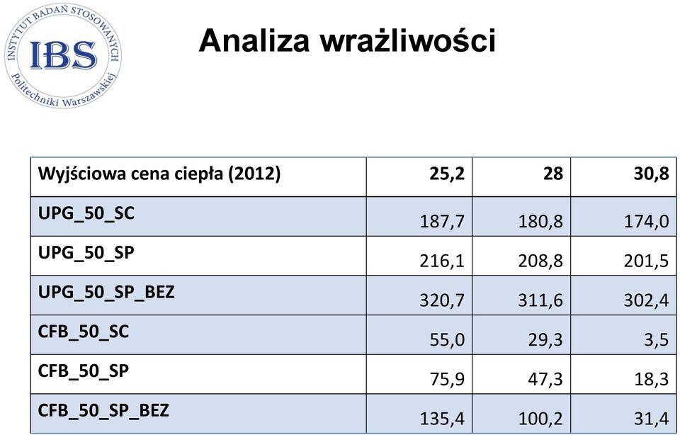 CFB_50_SP CFB_50_SP_BEZ 187,7 180,8 174,0 216,1 208,8