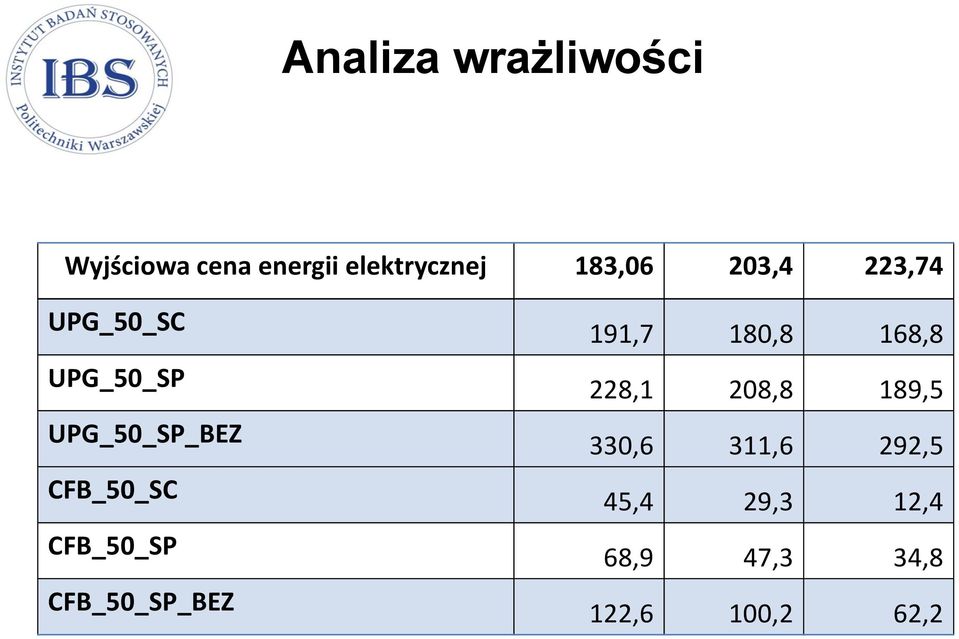 CFB_50_SC CFB_50_SP CFB_50_SP_BEZ 191,7 180,8 168,8 228,1