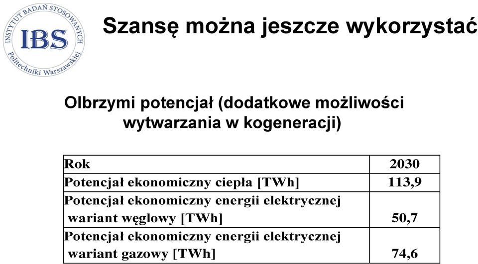 ciepła [TWh] 113,9 Potencjał ekonomiczny energii elektrycznej wariant