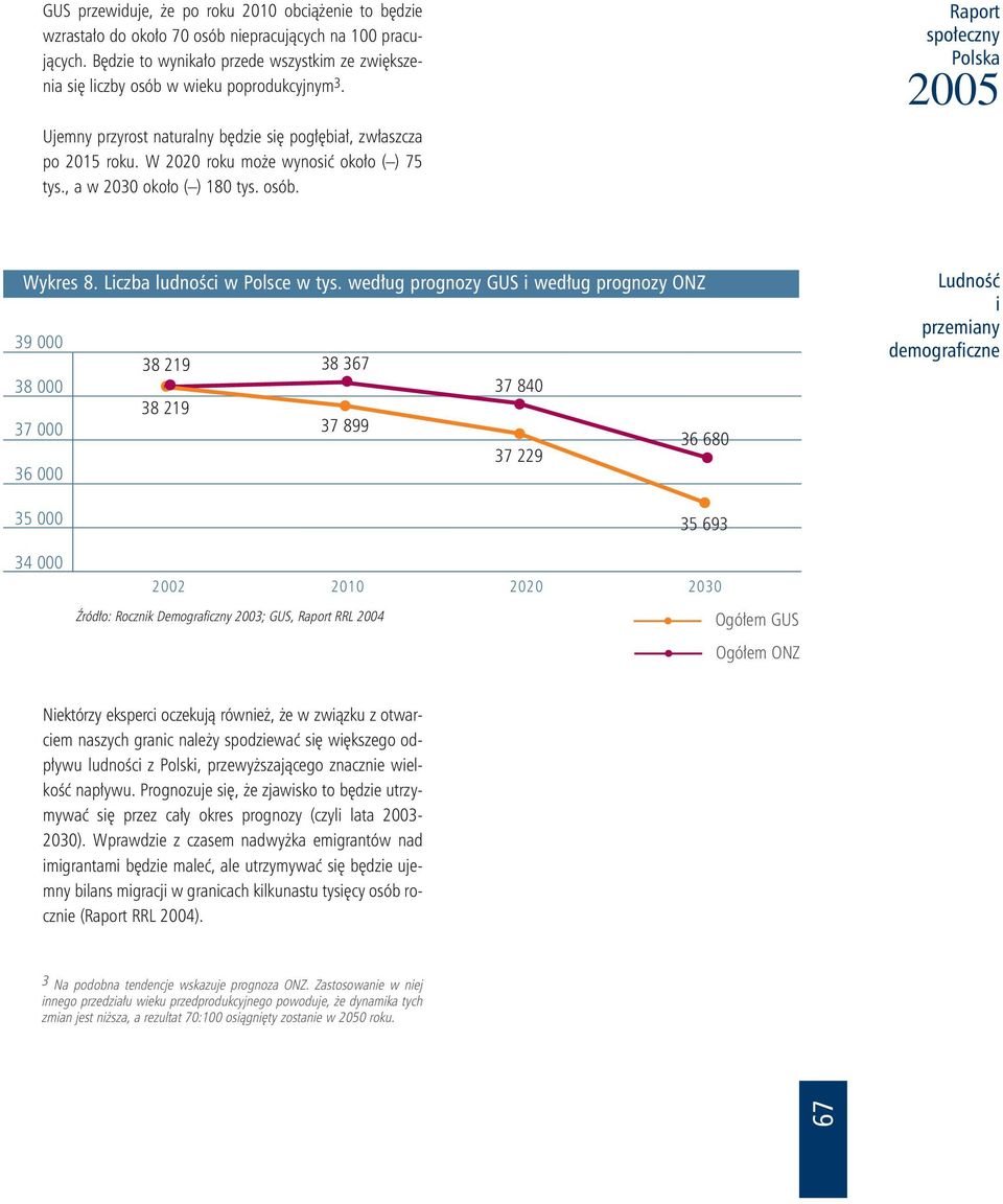 W 2020 roku może wynosić około ( ) 75 tys., a w 2030 około ( ) 180 tys. osób. Raport Wykres 8. Liczba ludności w Polsce w tys.