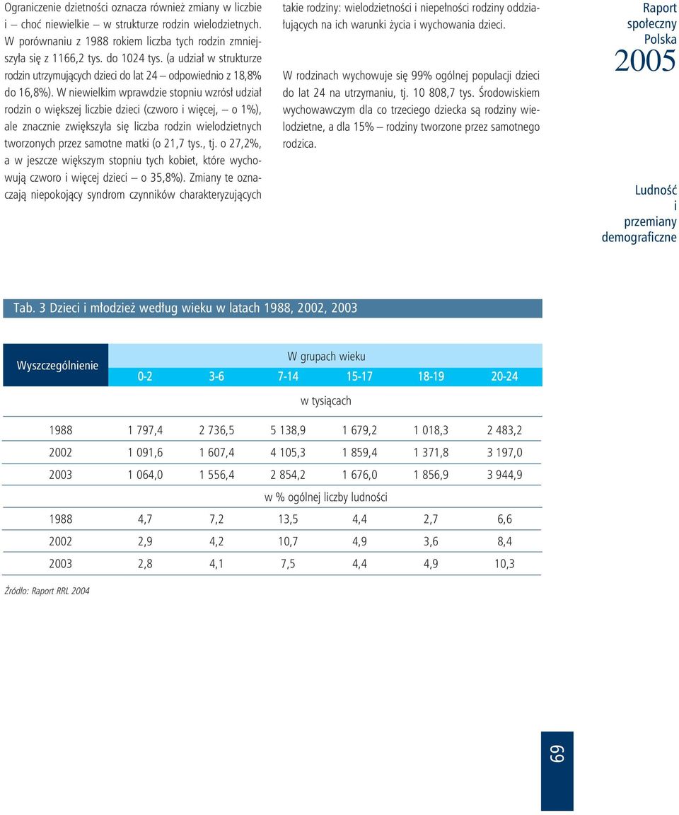 W niewielkim wprawdzie stopniu wzrósł udział rodzin o większej liczbie dzieci (czworo i więcej, o 1%), ale znacznie zwiększyła się liczba rodzin wielodzietnych tworzonych przez samotne matki (o 21,7