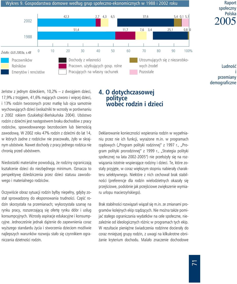 rodzin tworzonych przez matkę lub ojca samotnie wychowujących dzieci (wskaźniki te wzrosły w porównaniu z 2002 rokiem (Szukiełojć-Bieńskuńska 2004).