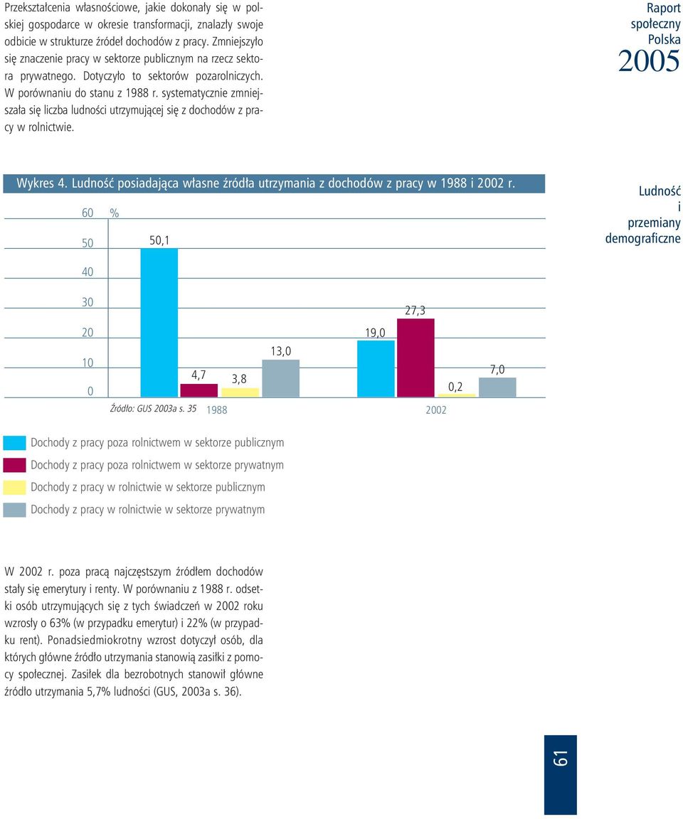 systematycznie zmniejszała się liczba ludności utrzymującej się z dochodów z pracy w rolnictwie. Raport Wykres 4. posiadająca własne źródła utrzymania z dochodów z pracy w i 2002 r.