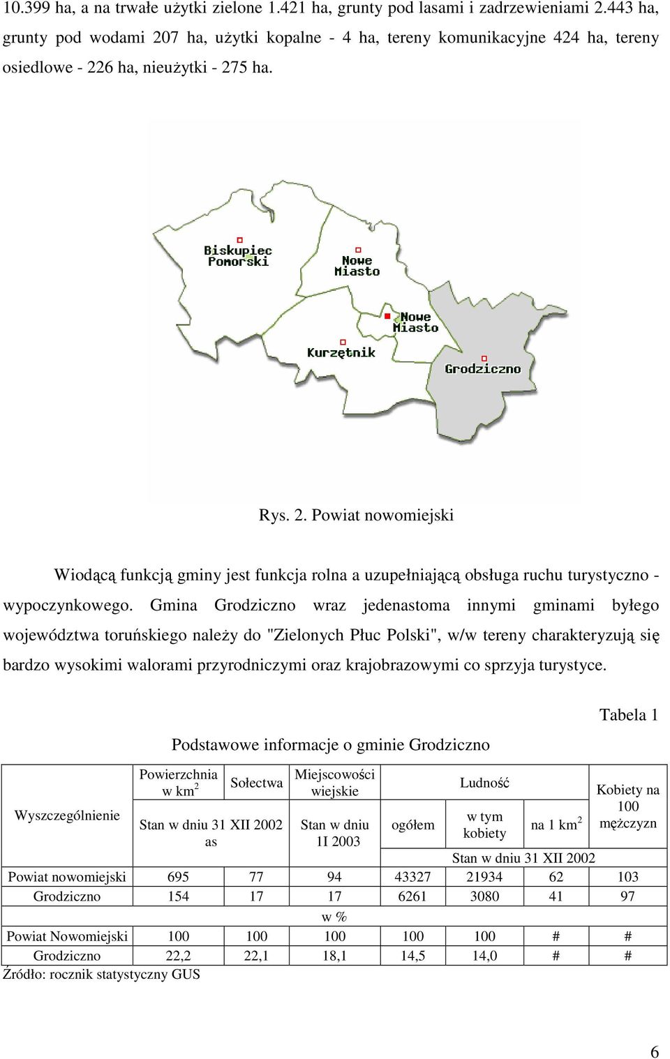 Gmina Grodziczno wraz jedenastoma innymi gminami byłego województwa toruńskiego naleŝy do "Zielonych Płuc Polski", w/w tereny charakteryzują się bardzo wysokimi walorami przyrodniczymi oraz