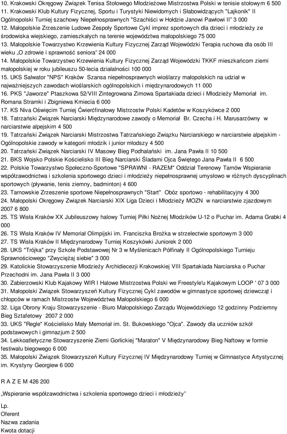 Małopolskie Zrzeszenie Ludowe Zespoły Sportowe Cykl imprez sportowych dla dzieci i młodzieży ze środowiska wiejskiego, zamieszkałych na terenie województwa małopolskiego 75 000 13.