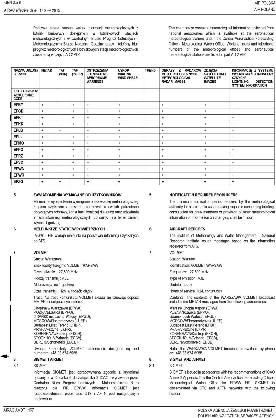 Meteorologicznym Biurze Nadzoru. Godziny pracy i telefony biur prognoz meteorologicznych i lotniskowych stacji meteorologicznych zawarte są w części AD 2 AIP.