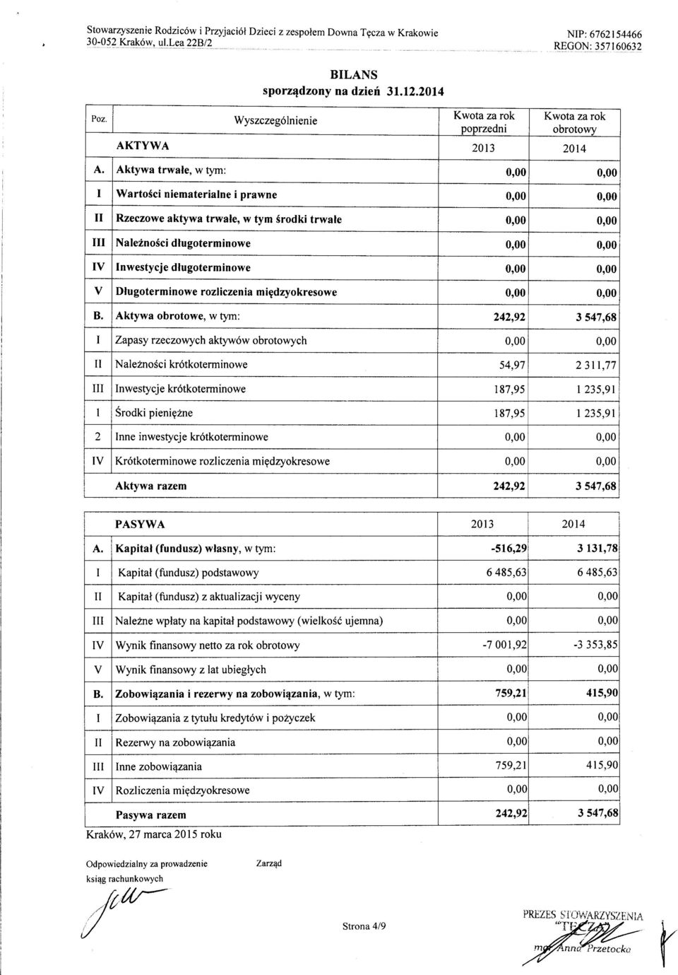 Aktywa trwale, w tym: WartoSci niematerialne i prawne Rzeczowe aktywa trwale, w tym Srodki trwale NaleZnoSci dlu goterminowe V nwestycje dlugoterminowe 0000 0,00 v Dlu goterminowe rozliczenia