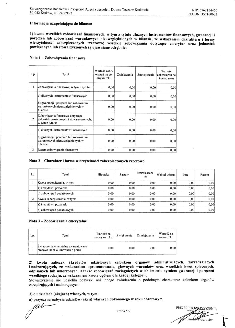 warunkowych nieuwzglgdnionych w bilansie, ze wskazaniem chaiakteiu i formy wierzytefnosci zabezpieczonych rzeczowoi wszelkie zobowi4zania dotycz1ce emerytur oraz jednostel powiqzanych lub