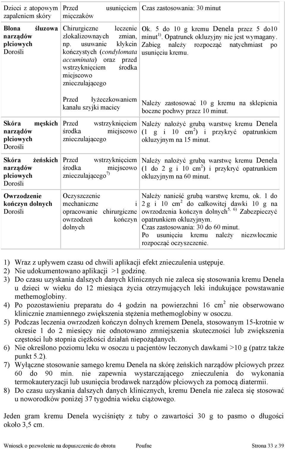 Opatrunek okluzyjny nie jest wymagany. Zabieg należy rozpocząć natychmiast po usunięciu kremu.