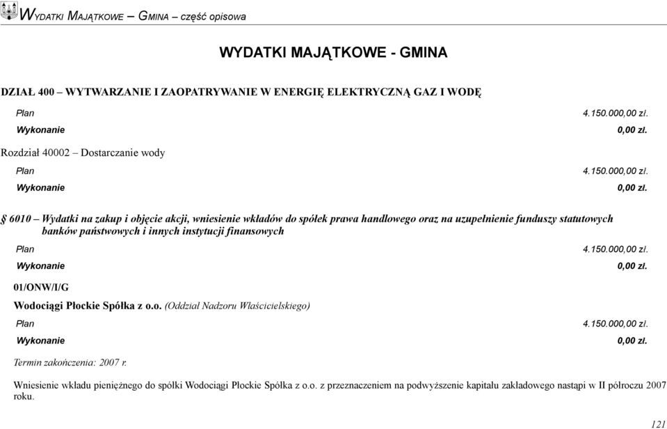 00 6010 Wydatki na zakup i objęcie akcji, wniesienie wkładów do spółek prawa handlowego oraz na uzupełnienie funduszy statutowych banków państwowych i