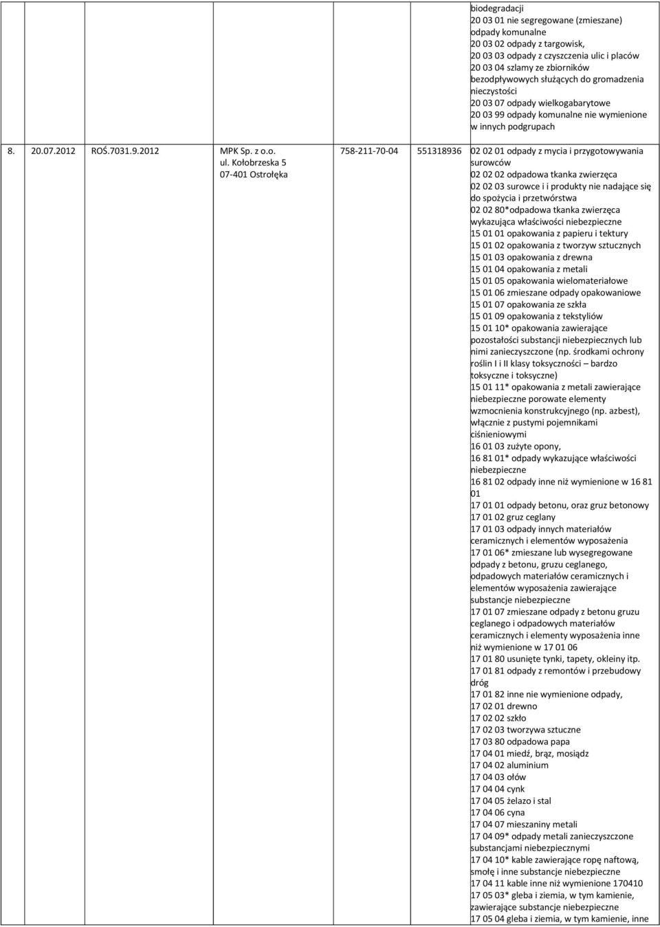 i przetwórstwa 02 02 80*odpadowa tkanka zwierzęca wykazująca właściwości 15 01 01 opakowania z papieru i tektury 15 01 10* opakowania zawierające nimi zanieczyszczone (np.