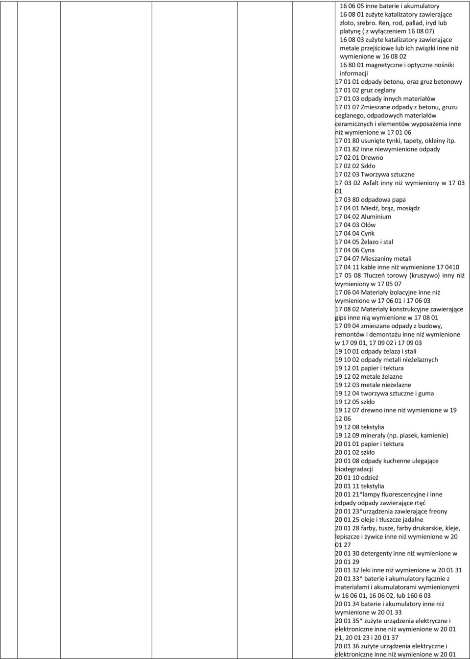 nośniki informacji 17 01 01 odpady betonu, oraz gruz betonowy 17 01 02 gruz ceglany 17 01 03 odpady innych materiałów 17 01 07 Zmieszane odpady z betonu, gruzu ceglanego, odpadowych materiałów