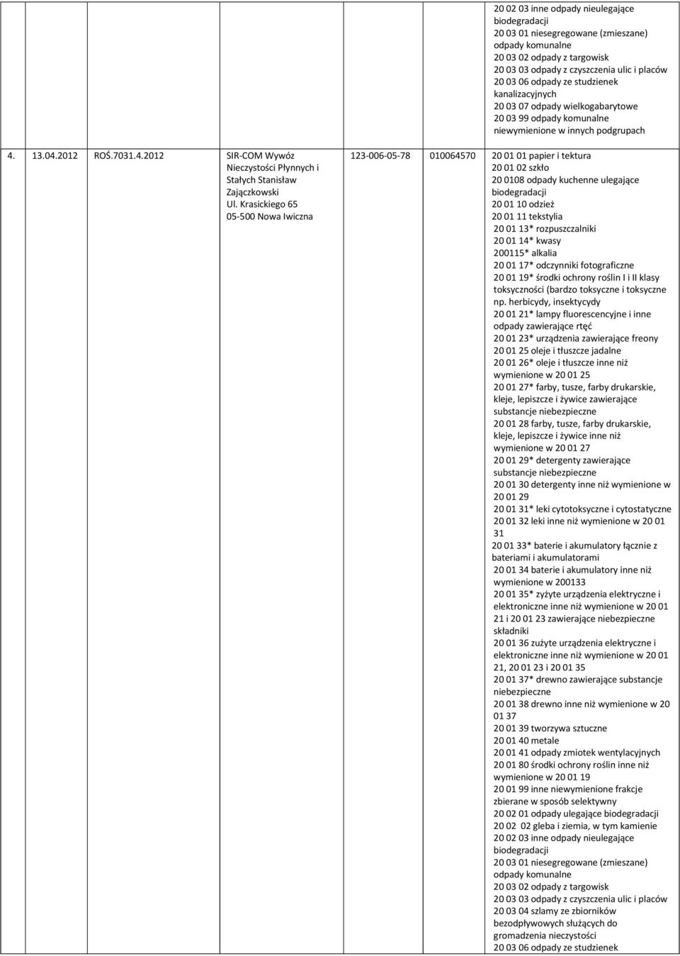 Krasickiego 65 05-500 Nowa Iwiczna 123-006-05-78 010064570 20 01 13* rozpuszczalniki 20 01 14* kwasy 200115* alkalia 20 01 17* odczynniki fotograficzne 20 01 19* środki ochrony roślin I i II klasy