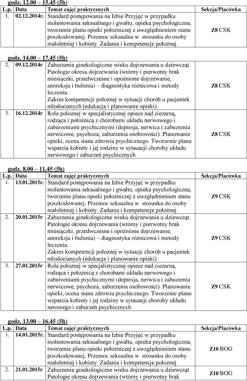 Standard postępowania na Izbie Przyjęć w przypadku tworzenie planu opieki położniczej z uwzględnieniem stanu Z9 CSK 2. 20.01.2015r Zaburzenia ginekologiczne wieku dojrzewania u dziewcząt. Z9 CSK 3.