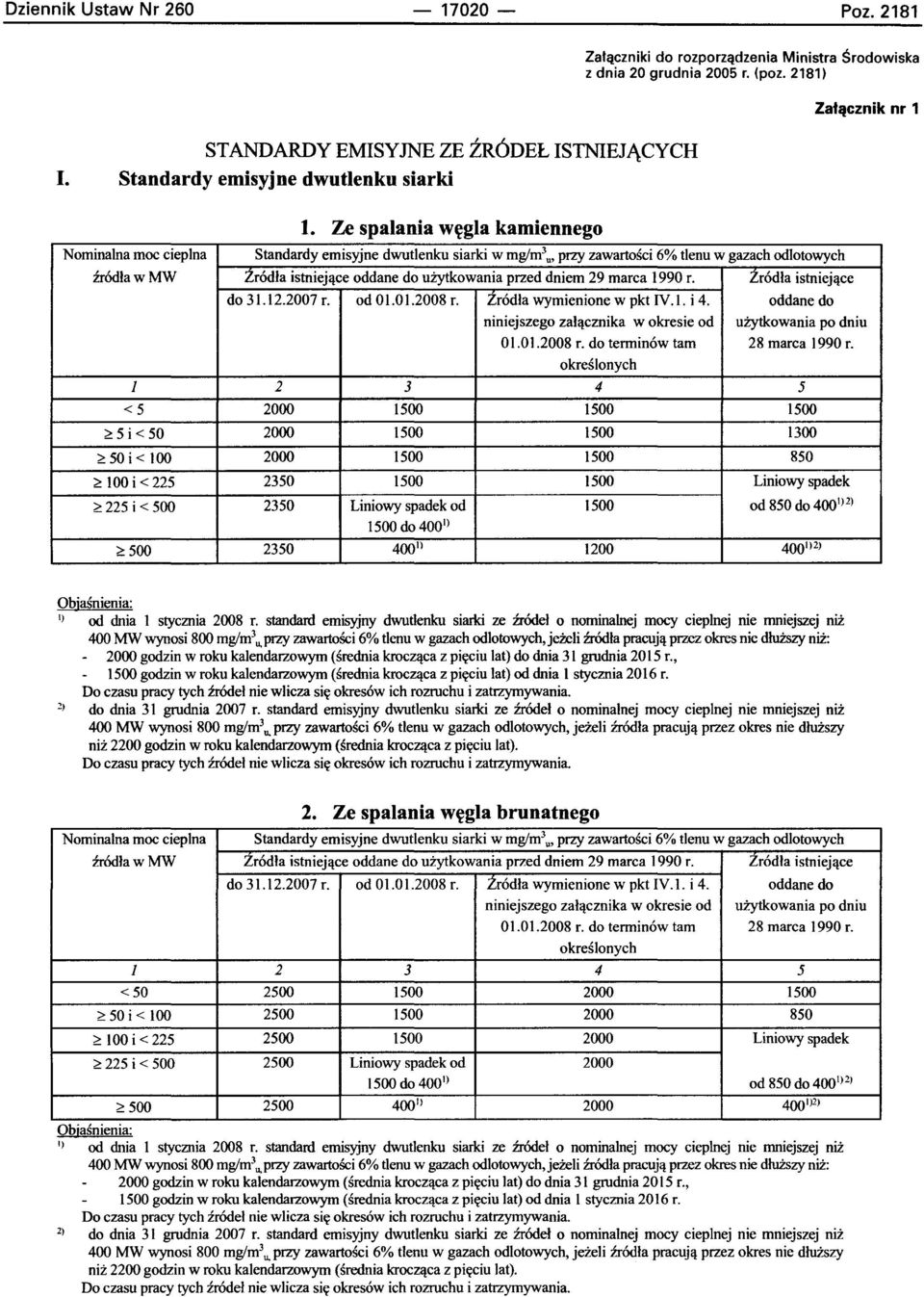 , przy zawartosci 6% tlenu w gazach odlotowych zrodlaw Mw Zr6dla istniejace oddane do uzytkowania przed dniem 29 marca 1990 r. Zr6dla istniejace Zatltcznik nr 1 do 31.12.2007 r. od 01.01.2008 r.