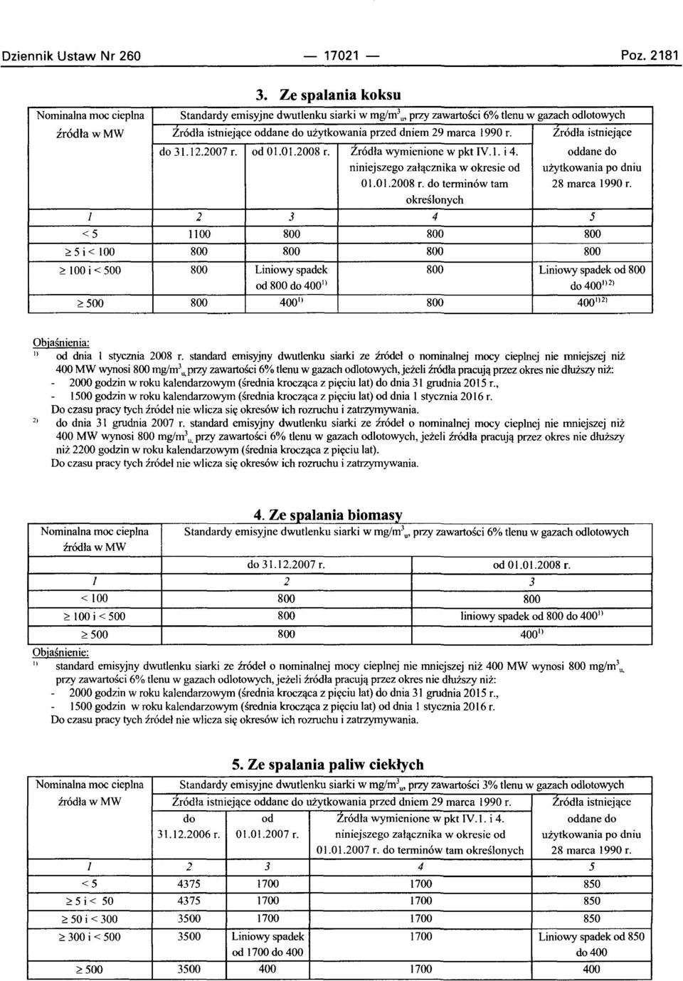 marca 1990 r. Zrodla istniejace do 31.12.2007 r. od 01.01.2008 r. Zrodla wymienione w pkt IV.I. i 4. oddane do niniejszego zalacznika w okresie od uzytkowania po dniu 01.01.2008 r. do terminow tam 28 marca 1990 r.